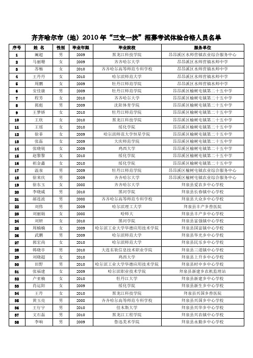 齐齐哈尔市地2010年三支一扶招募考试体检合格人员