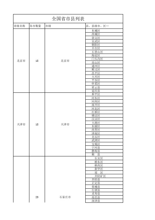 中国各个市县名称汇总--史上最全(最新更新)