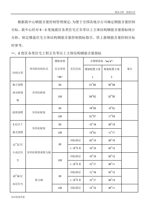 6~8度地震区住宅主体结构钢筋含量.(1)