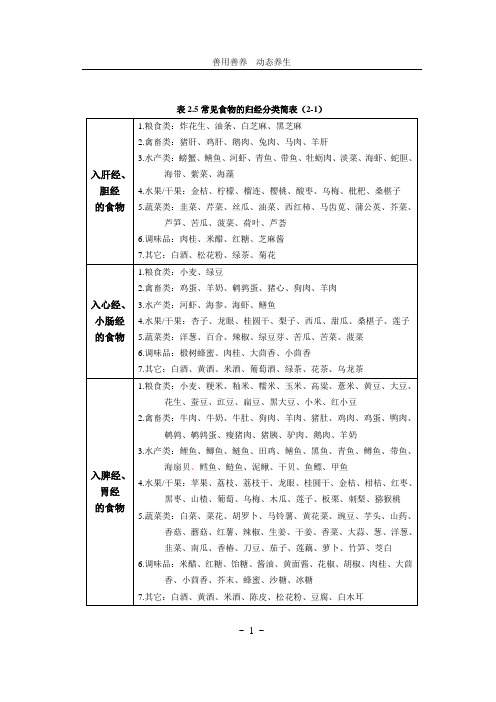 常见食物归经表