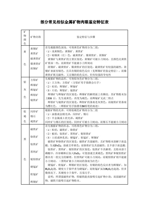 部分常见相似金属矿物肉眼鉴定特征表