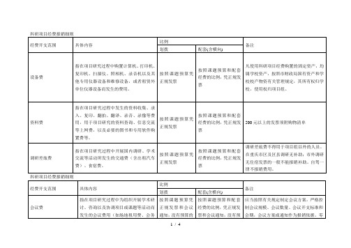 科研项目经费报销细则