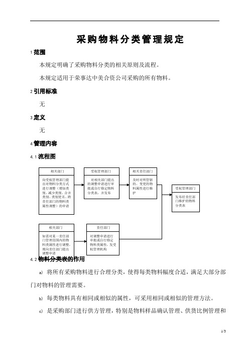 采购物料分类管理规定.