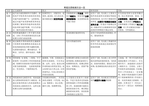 无损检测方法