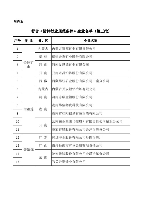 符合《铅锌行业规范条件》企业名单(第三批)xls