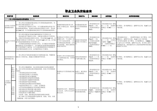 职业卫生执法检查表