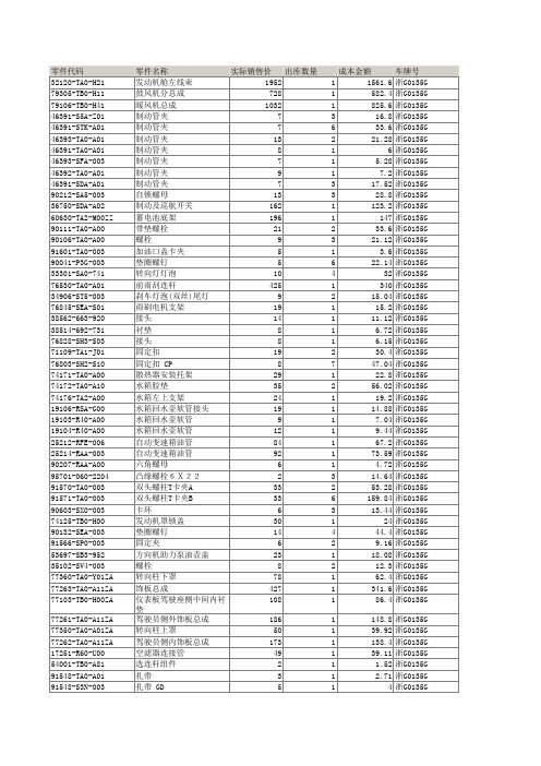 销售明细报表(2011-10-13)