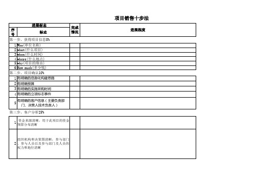 项目销售十步法