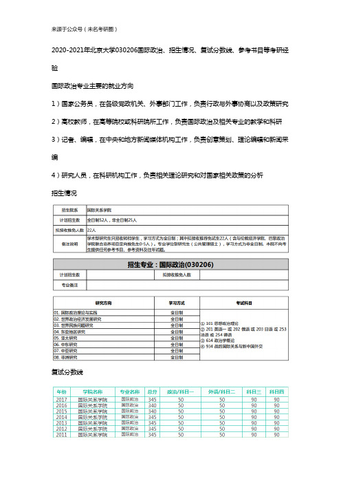 2020-2021年北京大学030206国际政治、招生情况、复试分数线、参考书目等考研经验