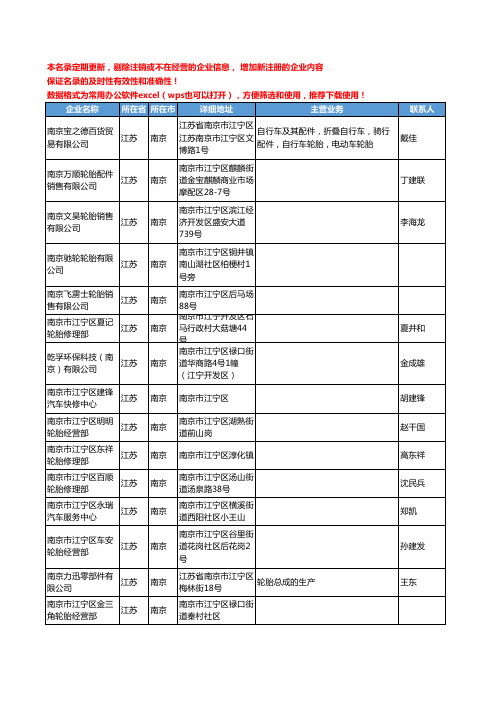 2020新版江苏省南京轮胎工商企业公司名录名单黄页联系方式大全200家