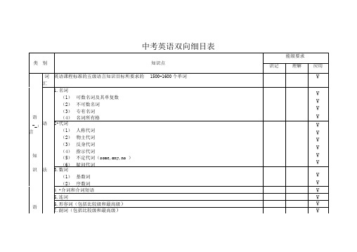 初中英语双向细目表