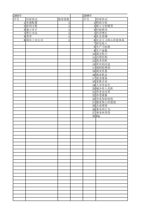 【国家社会科学基金】_后陈经验_基金支持热词逐年推荐_【万方软件创新助手】_20140808