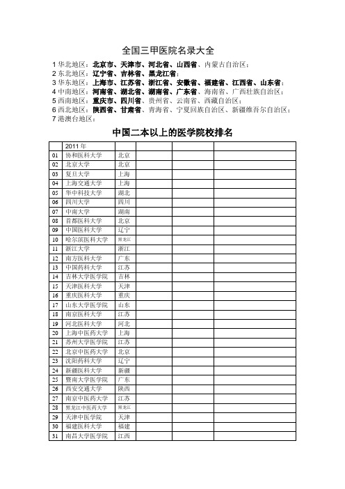 全国院校排名+三甲医院名录大全