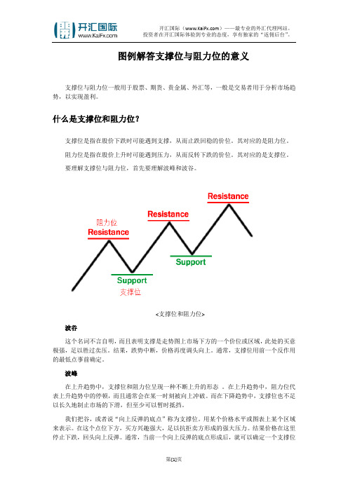 图例解答支撑位与阻力位的意义