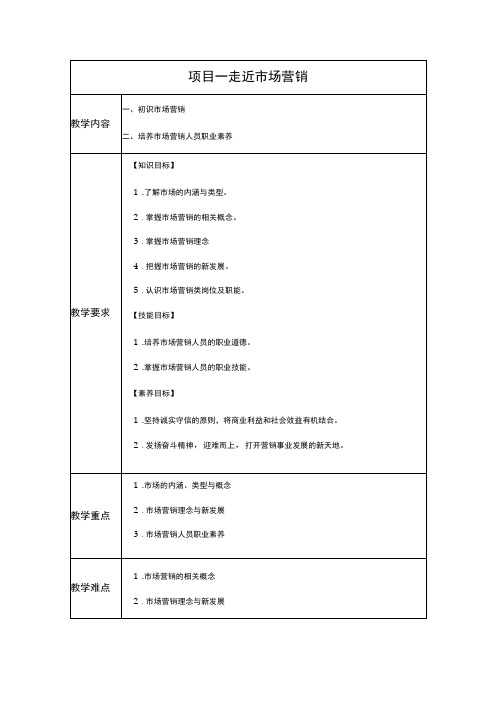 《市场营销实务》-教案