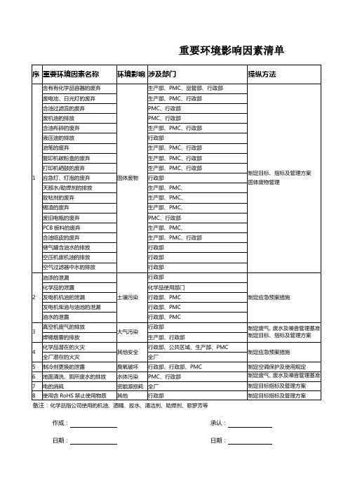 重要环境影响因素清单