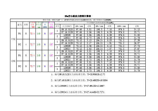 油表读数值计算表