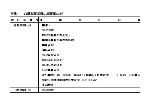 附表一各种使用地容许使用项目表