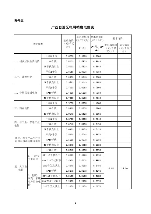 广西自治区电网销售电价表