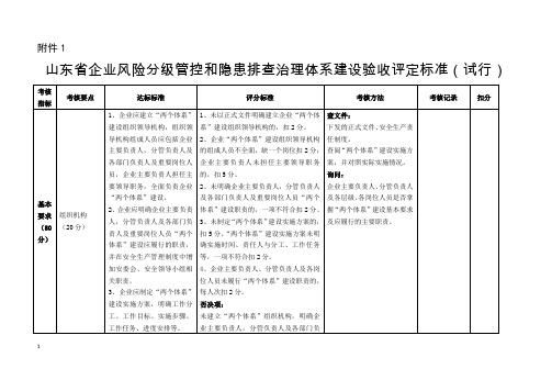 山东省企业风险分级管控和隐患排查治理体系建设验收评定标准