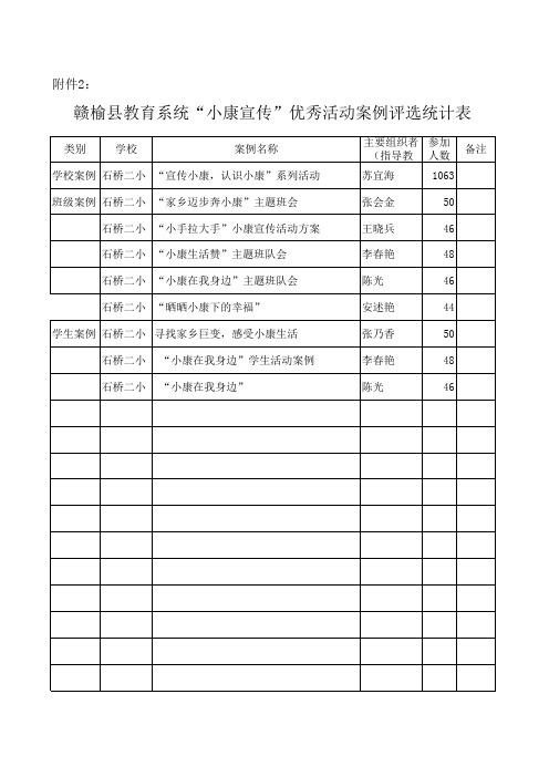 石桥二小“小康宣传”优秀活动案例评选统计表