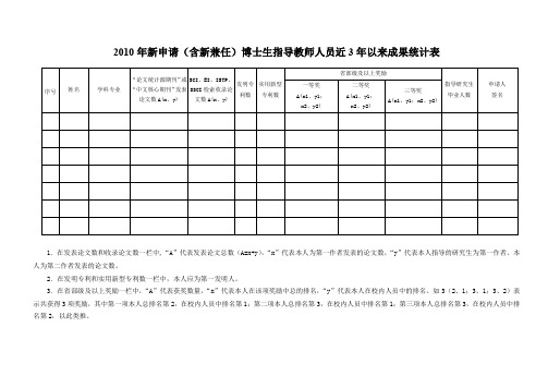 2010年新申请(含新兼任)博士生指导教师人员近3年以来成
