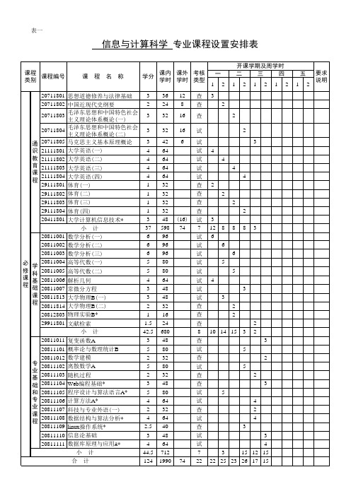 信息与计算科学专业课程设置安排表