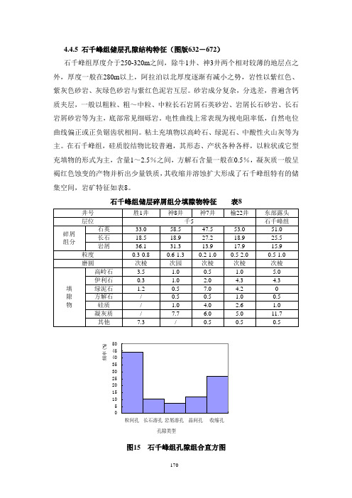 石千峰组孔隙结构特征