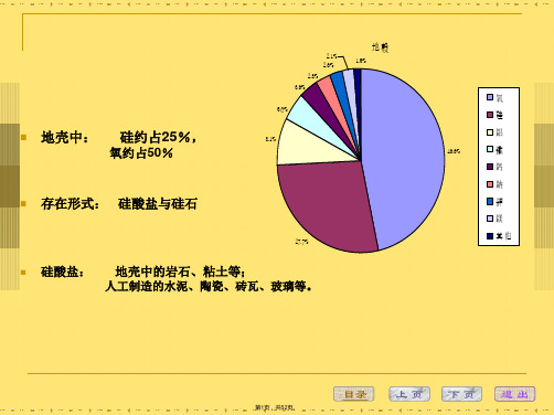 硅酸盐晶体结构(共52张PPT)