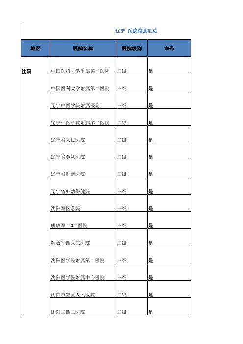 辽宁  医院信息汇总