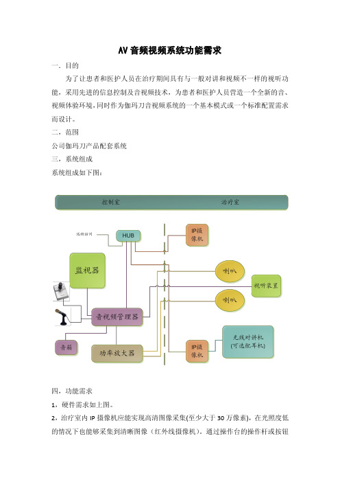 AV音视频设计概要