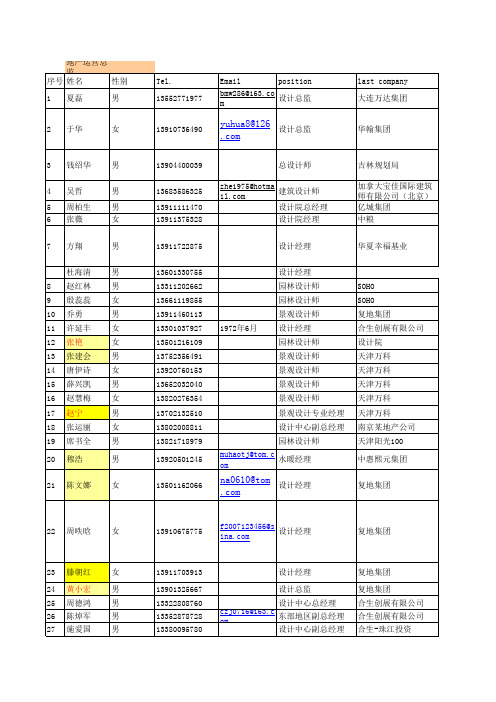 地产设计类人选 qiaobao