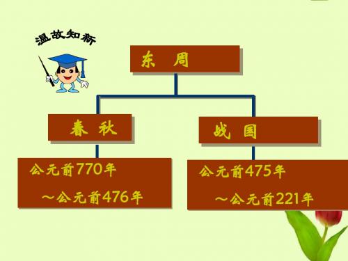 七年级历史上册_第7课《春秋五霸与战国七雄》课件_北师大版