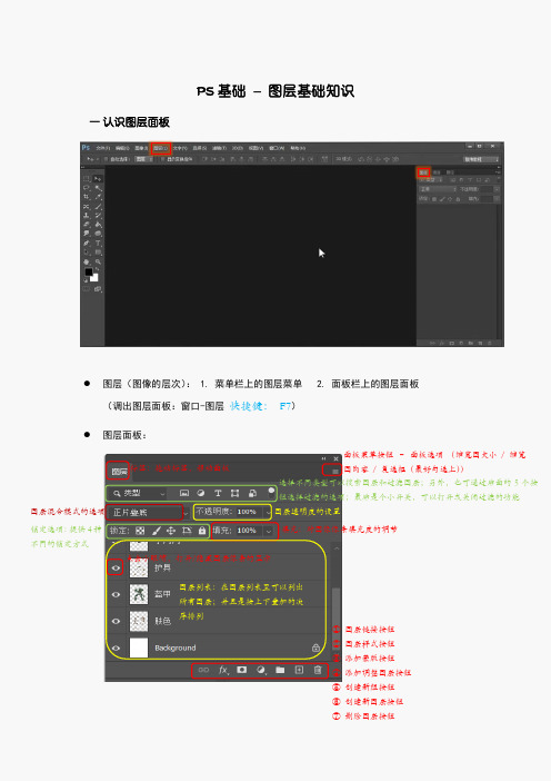 PS基础 – 图层基础知识