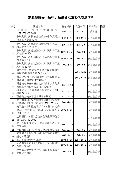 职业健康安全法律、法规标准及其他要求清单