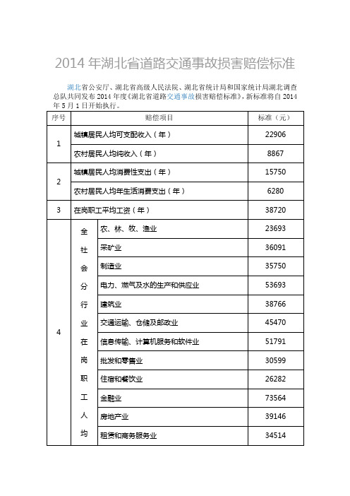 2014年湖北省道路交通事故损害赔偿标准