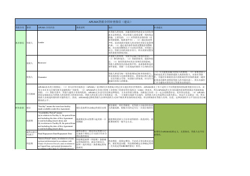 APLMA 版本贷款合同审查指引