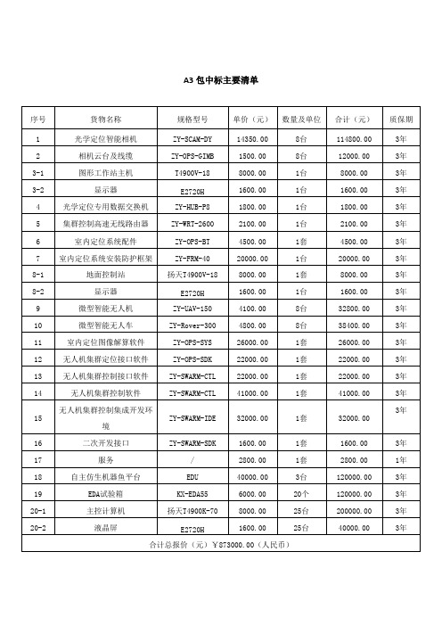 A3包中标主要清单