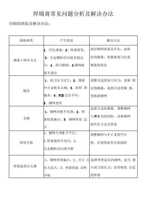 焊锡膏常见问题分析及解决办法