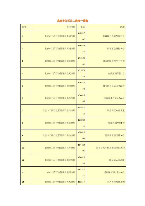 北京市各区县工商局一览表