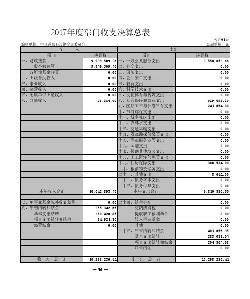 2017年度部门收支决算总表