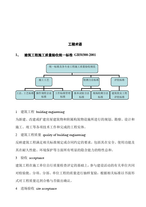 常见建筑工程术语大全