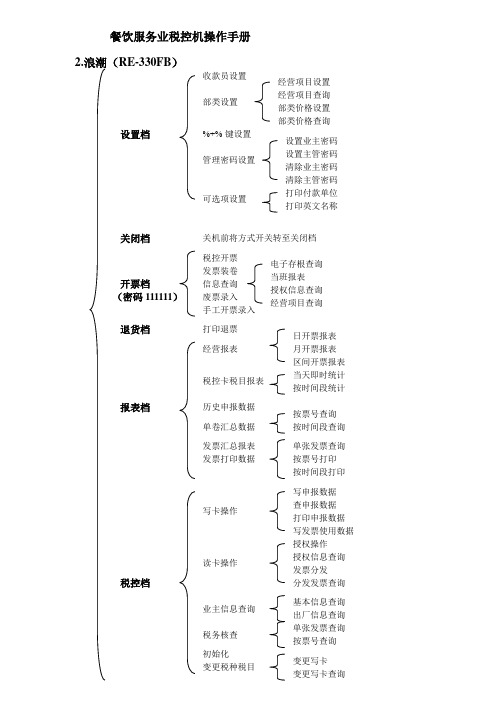 外挂机--餐饮服务业税控机操作手册