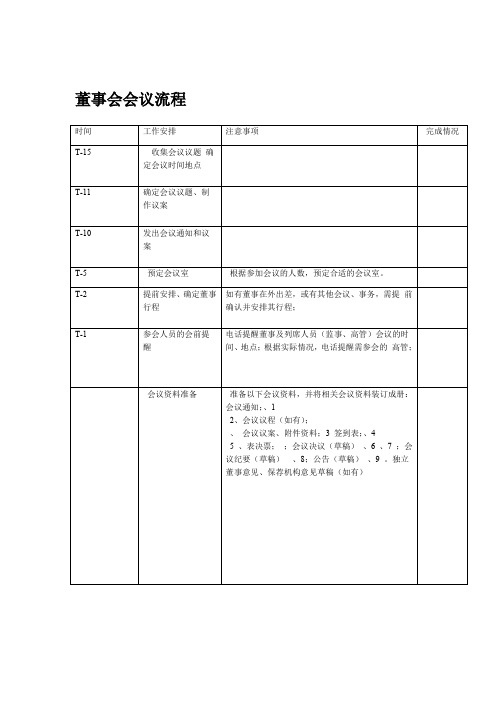 董事会股东会的召开流程分析