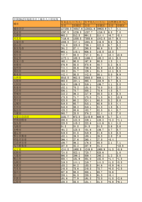 中国2012年地级及以上城市人口状况统计