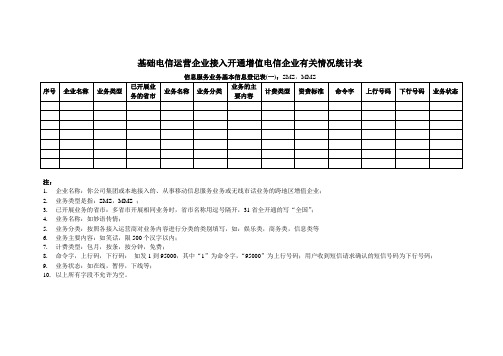 基础电信运营企业接入开通增值电信企业有关情况统计表