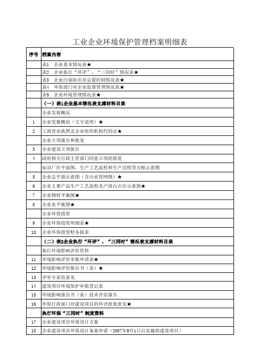 工业企业环境保护管理档案明细表