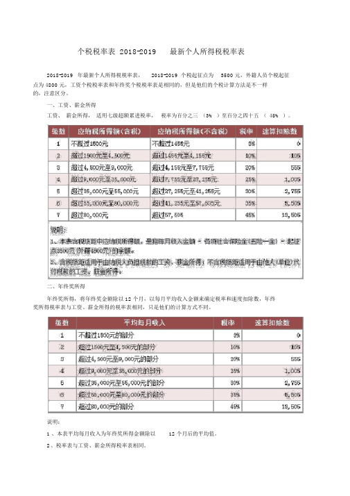 个税税率表2018-2019最新个人所得税税率表