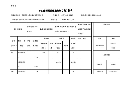 万企景华煤矿xxxx年度矿山储量年报.doc