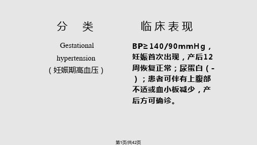 子痫前期子痫PPT课件